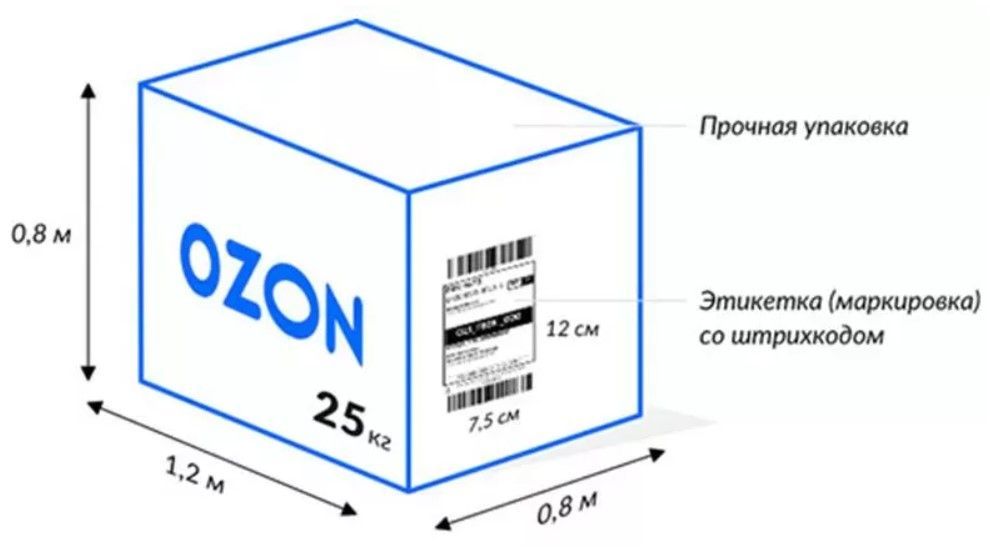 Этикетка Озон